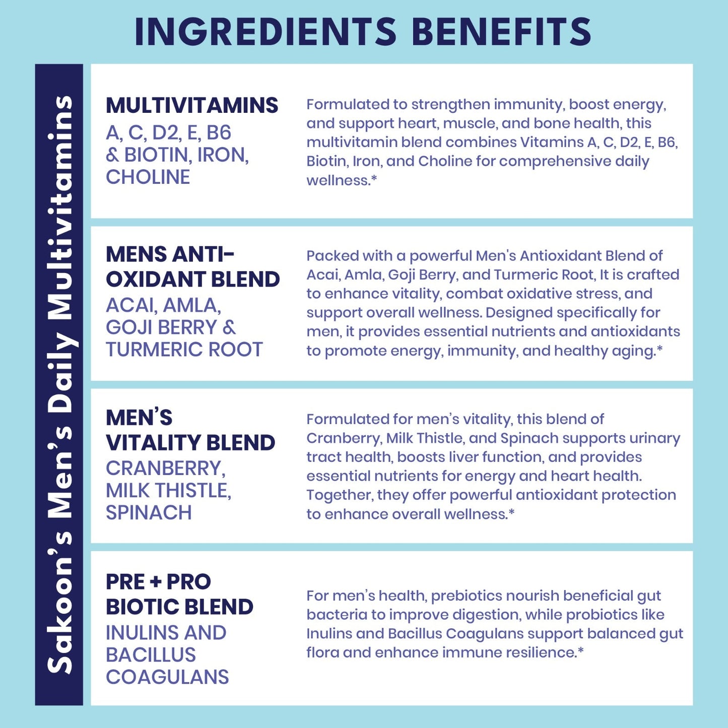 Mens Full Spectrum Multivitamin + Pre+Probiotics Gummies