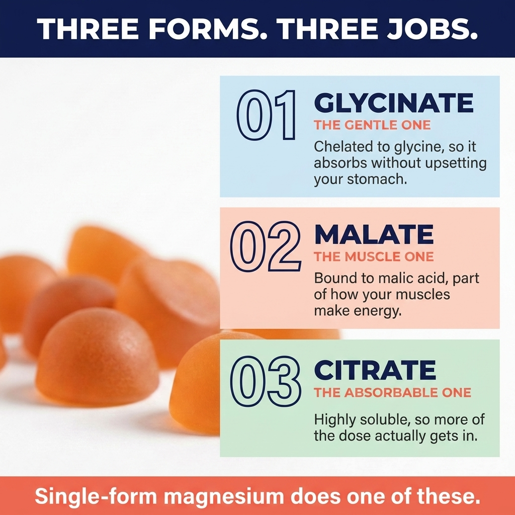 Sugar-Free Magnesium Complex Gummies
