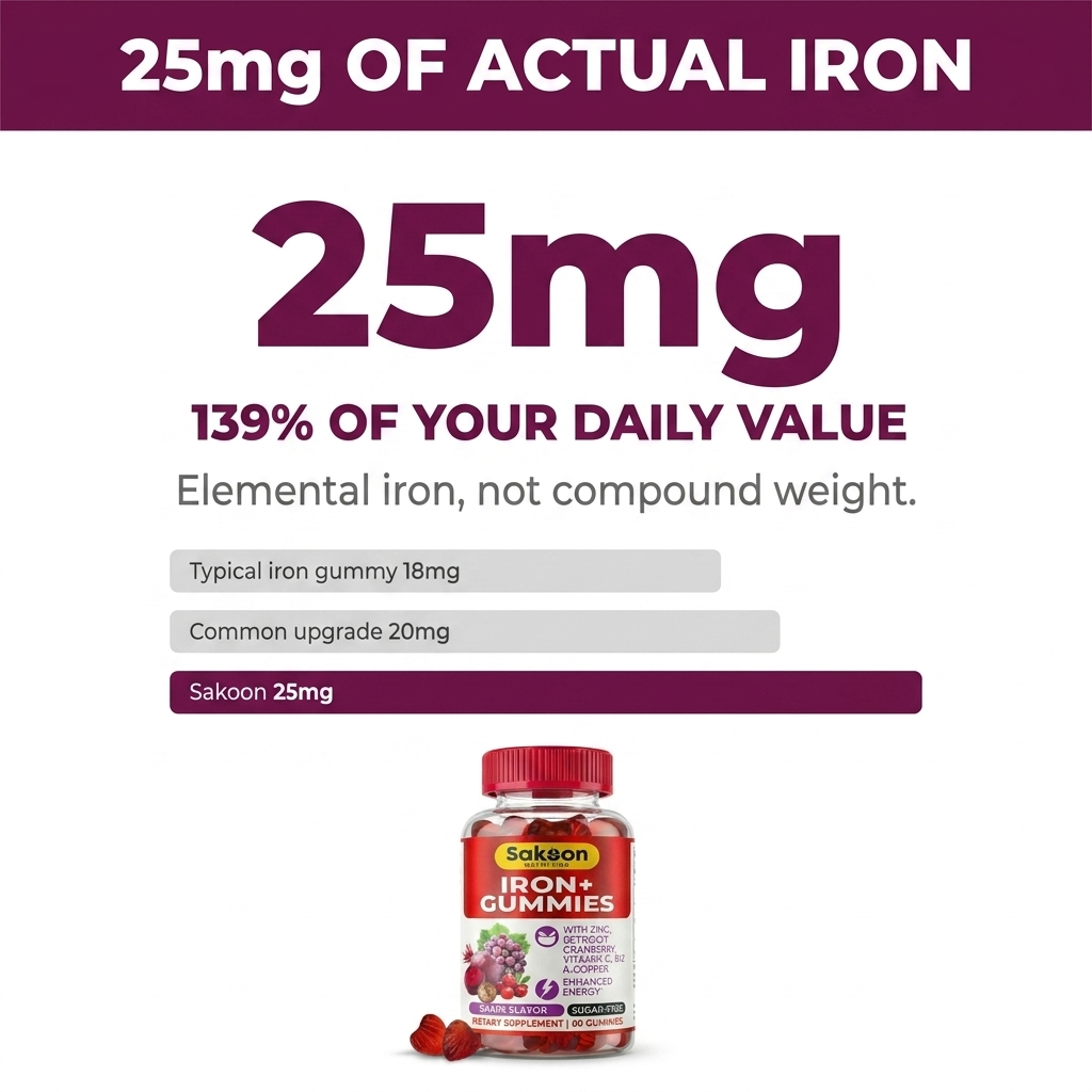 Sugar-Free Iron Gummies