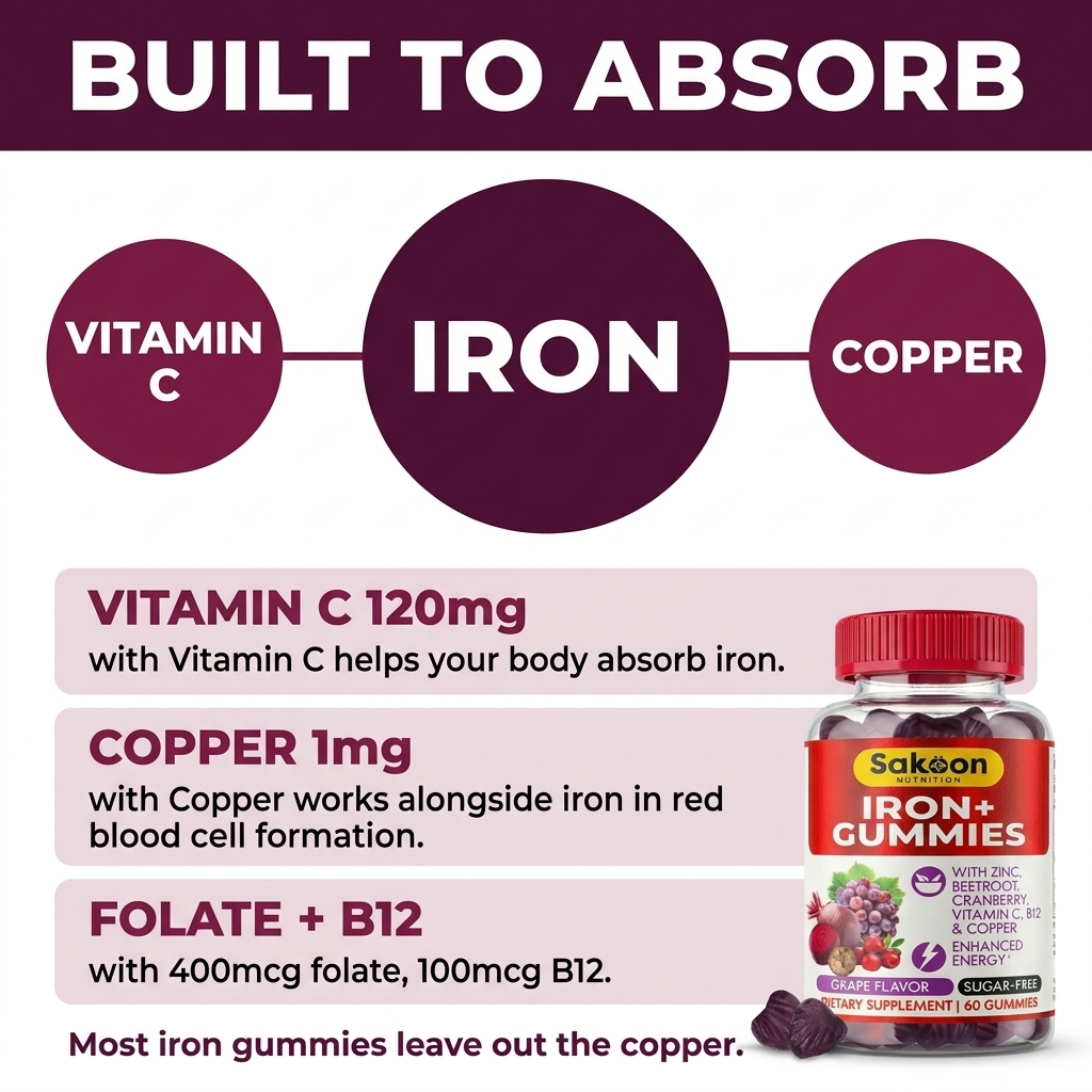 Sugar-Free Iron Gummies